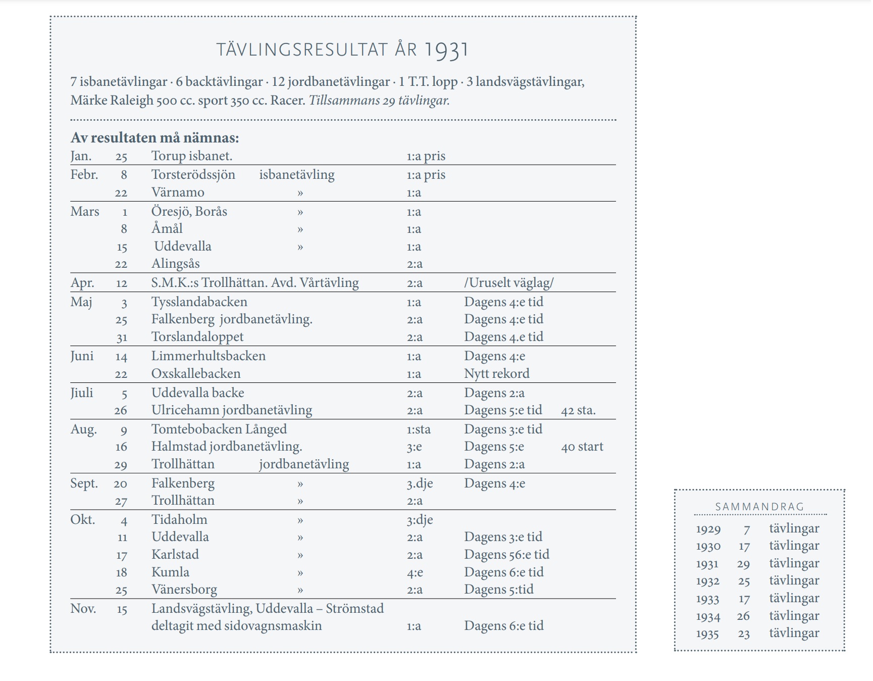 Hjalmar Sohlberg resultat.jpg